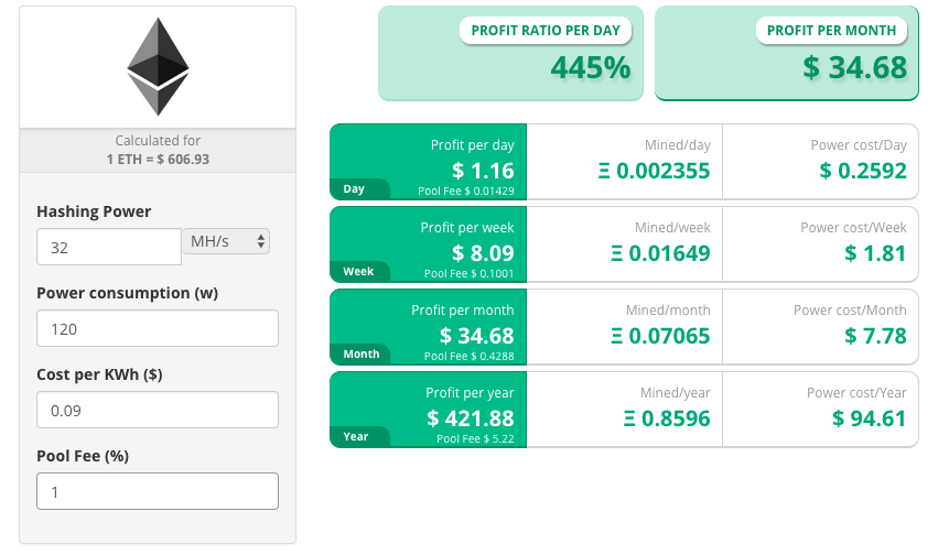 eth to cash calculator